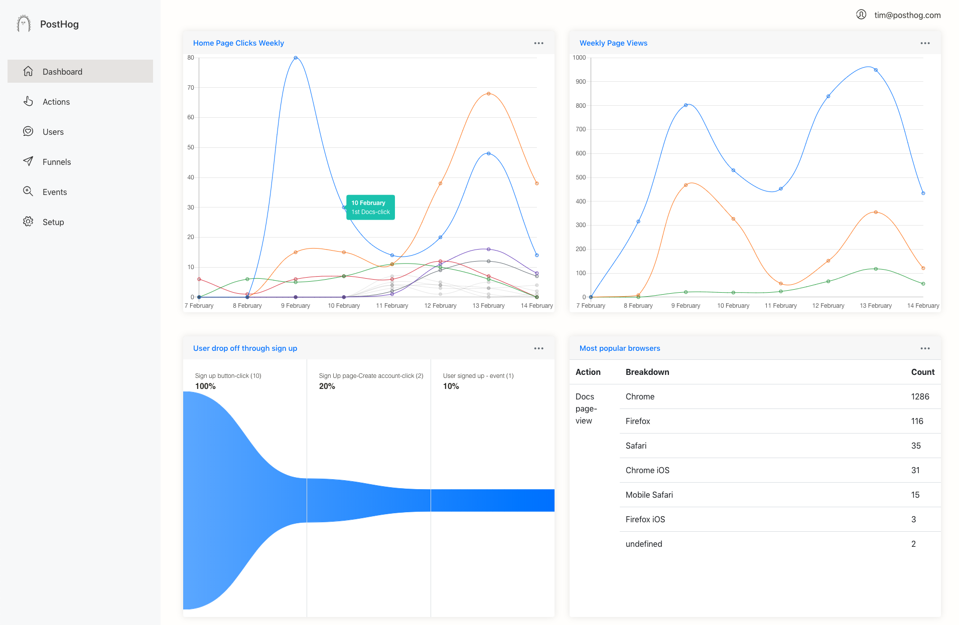 PostHog dashboard screenshot